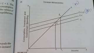 income determination in two and three sector model by using Keynesian crosschapter3part62sem BA [upl. by Atika]