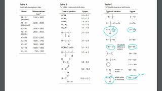 NMR Organic analysis Chemistry ALevel [upl. by Nnairahs]