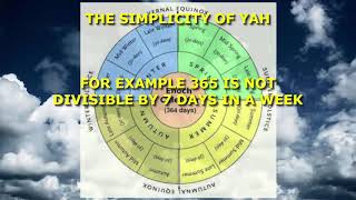 THE HEBREW CALENDAR Part 1 [upl. by Cob159]