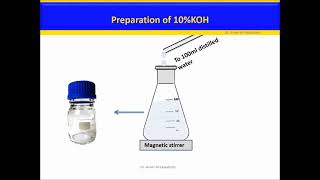 10KOH Preparation Glycerinsupplemented [upl. by Deloris]