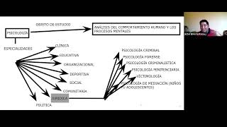 INTRODUCCIÓN A LA PSICOLOGÍA FORENSE [upl. by Eneleoj]