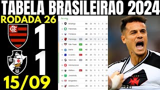 TABELA CLASSIFICAÇÃO DO BRASILEIRÃO 2024 CAMPEONATO BRASILEIRO HOJE 2024 BRASILEIRÃO 2024 SÉRIE A [upl. by Eisac693]