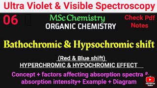 Terms used in U V Spectroscopy  Chromophore Auxochrome bathochromic shift  Prof Nitin Bhoge [upl. by Akalam]