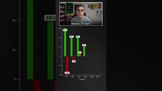 Share MARKET main kitna hain RISK  Ankur Warikoo shorts [upl. by Onia827]