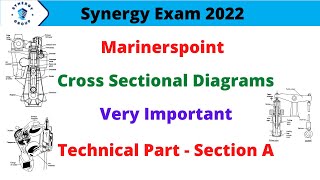 Synergy Exam 2022  CrossSectional Diagrams  Synergy Exam Technical Questions synergyexam2022 [upl. by Nwahsyar]