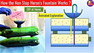 How Herons Nonstop Fountain works  DIY and Animated Explanation  How it works [upl. by Millwater]