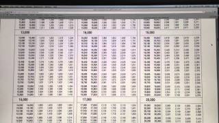 How To Determine Your Tax Bracket [upl. by Adniralc205]