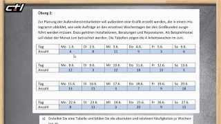 Grafische Darstellung des Materials  Säulendiagramm  Kreisdiagramm und Histogramm ★ Übung 2a [upl. by Sillek518]