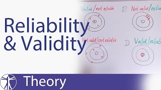 Reliability amp Validity Explained [upl. by Olivie617]