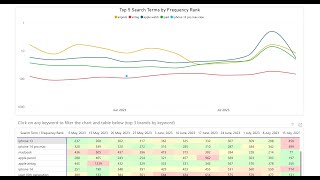 How to Use My Real Profits FREE Amazon Keyword Research Tool [upl. by Clotilda]