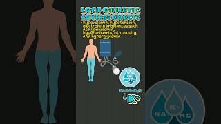 Loop Diuretic Facts [upl. by Nahs]