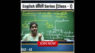 अब घर बैठे English सीखे Class 1 Vatican Institute  English By Neha Maam [upl. by Namsaj]