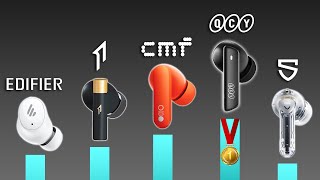 TOP 10 Earbuds Under 50 With CUSTOM RANKING [upl. by Daphene970]