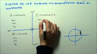 SIGNOS DE LAS RAZONES TRIGONOMÉTRICAS SEGÚN EL CUADRANTE HD [upl. by Oiram]