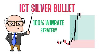 ICT Silver Bullet EXPLAINED HIGH WIN RATE [upl. by Ina]