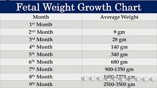 Fetal Weight Growth Chart  प्रेगनेंसी में बच्चे का वजन चार्ट [upl. by Harrie13]