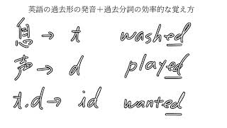 過去形の発音（中２英語）＋過去分詞の効率よい覚え方（中３）＋おまけ [upl. by Hcahsem30]