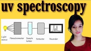 Uv spectroscopy in hindi ultraviolet spectroscopy notes in hindi knowledge ADDABSC 2nd year organ [upl. by Crista]