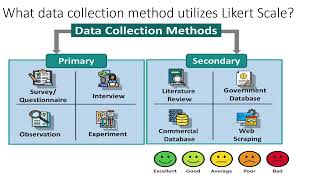 LIKERT SCALE IN RESEARCH [upl. by Bridwell810]