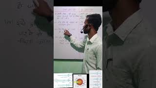 Myopia Presbyopia Difference between myopia and hypermetropia education ytshortsindiaclass10th [upl. by Greggs]