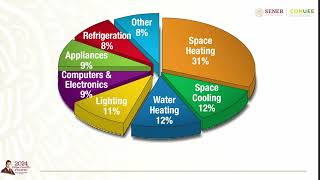 Eficiencia energética en aires acondicionados en edificios públicos estatales [upl. by Jenness]