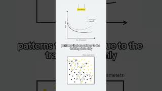 Data Science Pronto  What does overfitting mean and why does this happen knime datascience [upl. by Ob218]