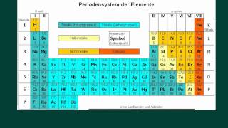 Wurzelgleichung lösen Definitionsbereich Lösungsverfahren  Mathe by Daniel Jung [upl. by Viehmann]