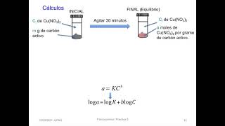 Isoterma de Freundlich para el sistema nitrato de cobrecarbón activo Parte 3 [upl. by Mihcaoj483]