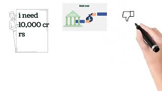 Syndicate loan  Types of syndicated loans  What is the meaning of loan syndication [upl. by Enilecram]