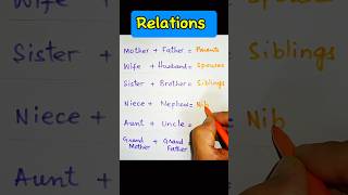 Relations  ELT  Grammar  Vocabulary  Linguistics I Morphology LinguaFranca1 [upl. by Nilo]