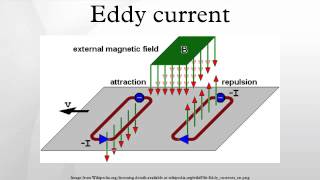 Eddy current [upl. by Jezabelle]