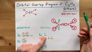 Orbital Overlap Diagram for C2H4 Ethene  acetylene double bond [upl. by Spiro]