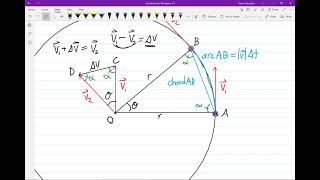 Derivation of Centripetal Acceleration amp Force Equations [upl. by Hilaire108]