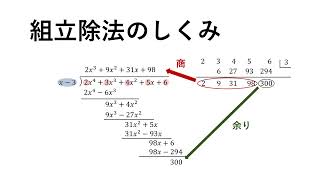 組立除法のしくみ [upl. by Lezned]