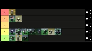 NEW ARCANE LINEAGE TIER LIST  BALANCE PATCH [upl. by Eagle]