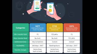 online banking transactions systemNEFTRTGSIMPS myfirst video trending new [upl. by Wina280]