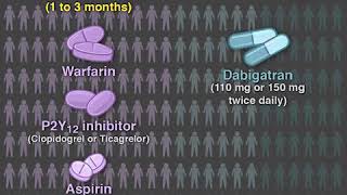 Antithrombotic Therapy in Atrial Fibrillation after PCI [upl. by Banebrudge]