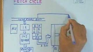 lec 3  Architecture and Organization of 8085 Cont [upl. by Eirallam]