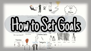 How to Set Goals  Goal Setting and Achieving [upl. by Sidwel]