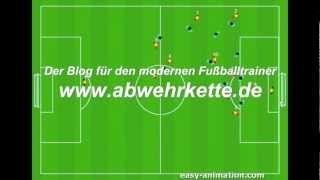 Spielaufbau über den Dritten [upl. by Jan]