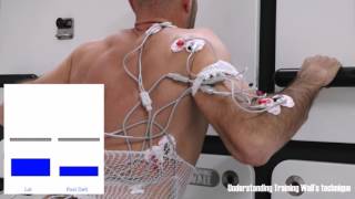 Understanding the technique with Electromyography [upl. by Vitalis227]