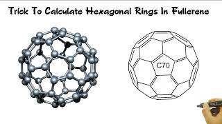 Trick To Calculate Hexagonal Rings in Fullerene shorts shortvideo chemistry [upl. by Ellitnahc115]