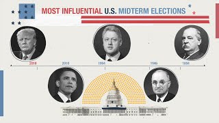 Historic US Midterm Elections  VOANews [upl. by Yoho]