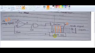 Digital electronics  stair step converter [upl. by Lepine]