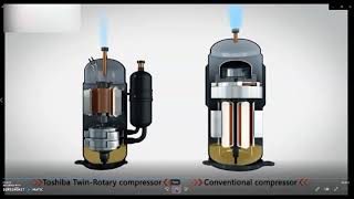 linterno di un compressore inverter vs tradizionale [upl. by Nahamas]