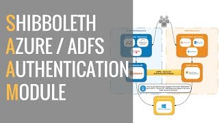 Shibboleth ADFS Azure AD Authentication Module [upl. by Yllak]