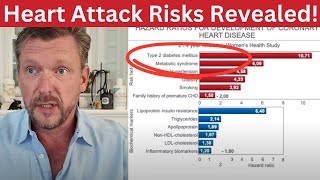 Heart Attack Causes Revealed And what you Can Do  2024 [upl. by Byrd]