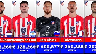 Atlético Madrid Players Salary 2024 Weekly Wages [upl. by Winser]