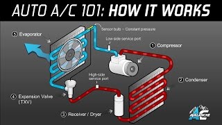 AC Avalanche  Auto Air Conditioning 101 Made Easy [upl. by Bertle88]