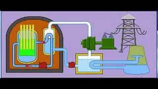 How a Nuclear Reactor Works [upl. by Lawler]